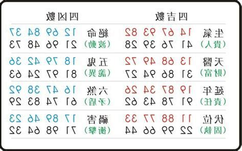 五鬼號碼|數字能量學手機號碼——改號轉運誤區，五鬼絕命能量。